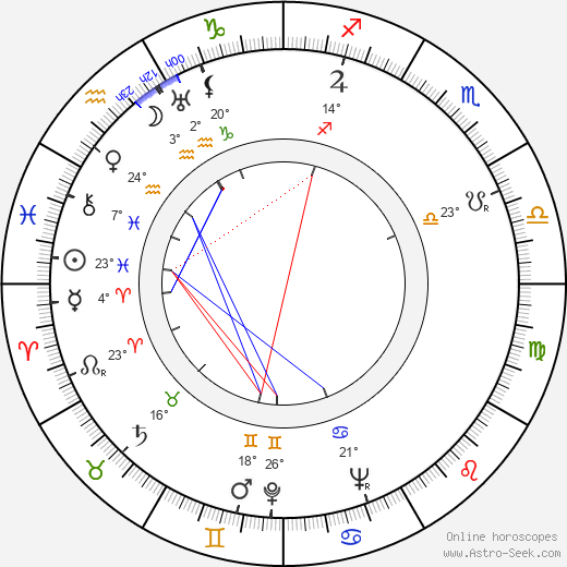 Johan Jacobsen birth chart, biography, wikipedia 2024, 2025
