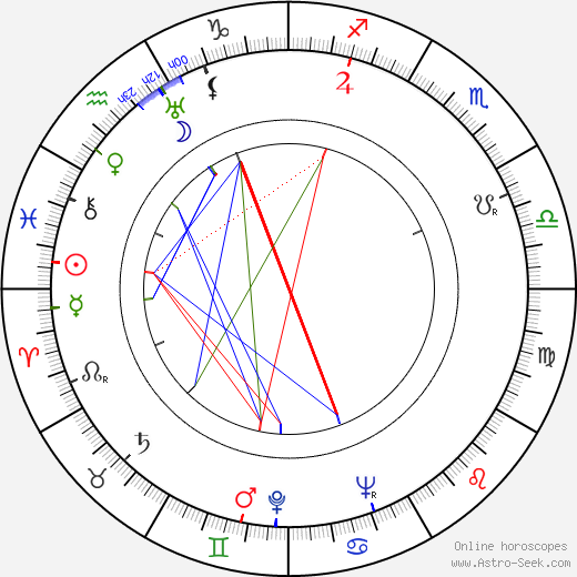 Johan Jacobsen birth chart, Johan Jacobsen astro natal horoscope, astrology