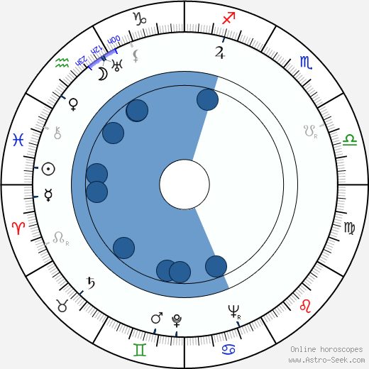 Karel Pavlík wikipedia, biography, birth chart, instagram Karel Pavlík wikipedia, horoscope, astrology, instagram