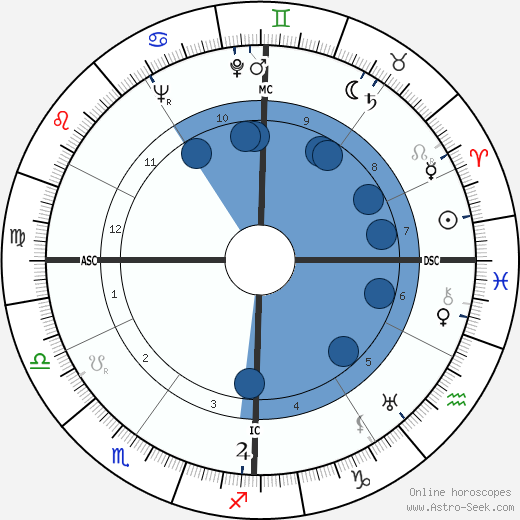 Karl Malden wikipedia, biography, birth chart, instagram Karl Malden wikipedia, horoscope, astrology, instagram