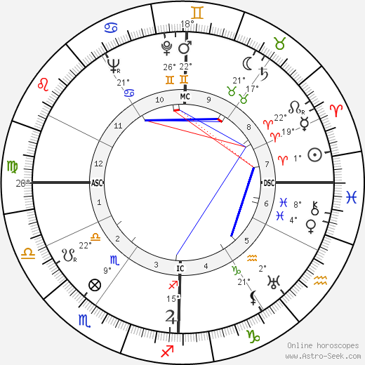 Karl Malden birth chart, biography, wikipedia 2024, 2025