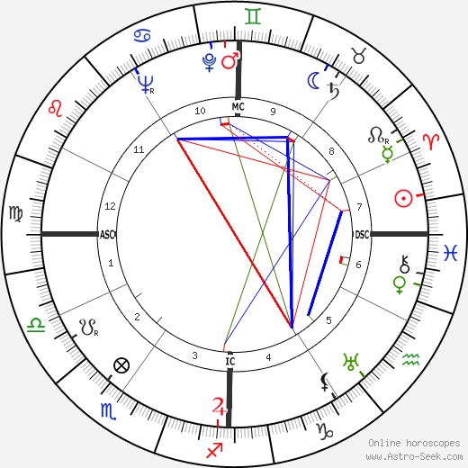 Karl Malden birth chart, Karl Malden astro natal horoscope, astrology