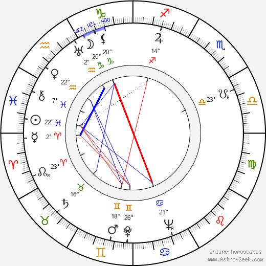 Kyllikki Väre birth chart, biography, wikipedia 2023, 2024