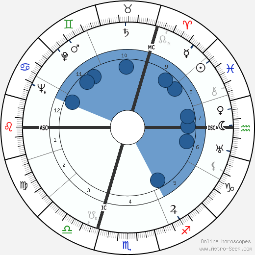 Louis Paul Boon wikipedia, horoscope, astrology, instagram