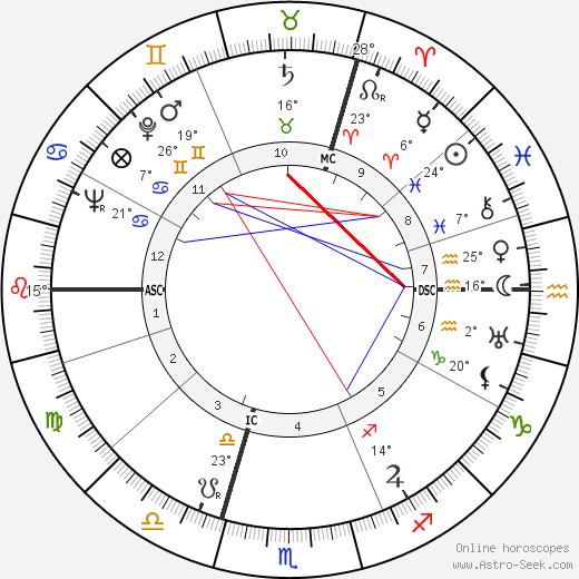 Louis Paul Boon birth chart, biography, wikipedia 2024, 2025
