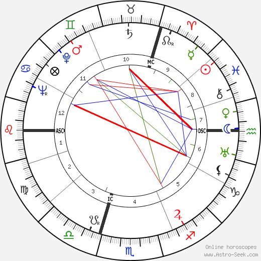Louis Paul Boon birth chart, Louis Paul Boon astro natal horoscope, astrology