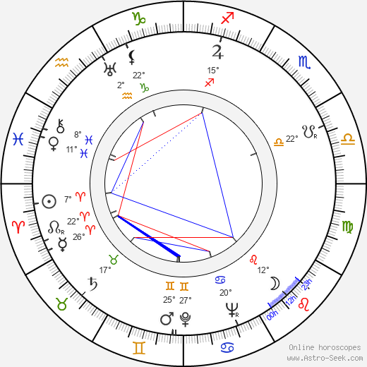 Lucille Fletcher birth chart, biography, wikipedia 2023, 2024