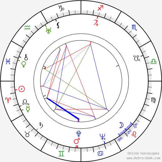 Lucille Fletcher birth chart, Lucille Fletcher astro natal horoscope, astrology