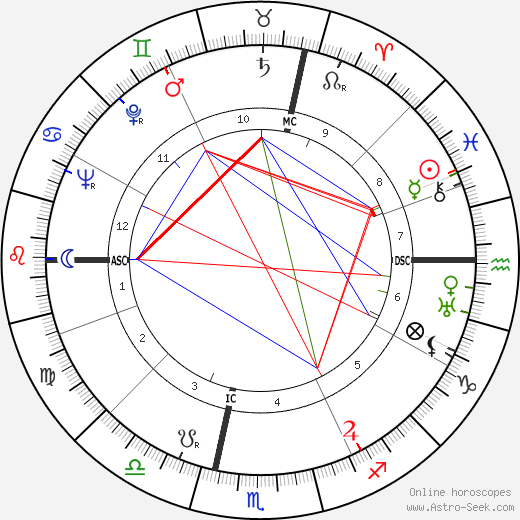 Mario Genta birth chart, Mario Genta astro natal horoscope, astrology