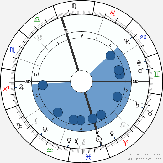 Pat Nixon wikipedia, horoscope, astrology, instagram