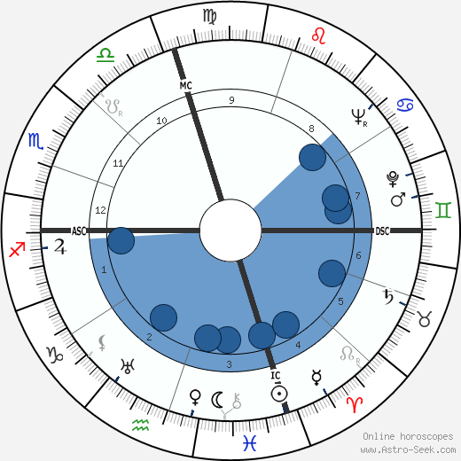 Pat Nixon wikipedia, biography, birth chart, instagram Pat Nixon wikipedia, horoscope, astrology, instagram