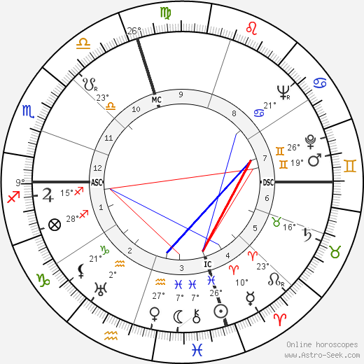 Pat Nixon birth chart, biography, wikipedia 2024, 2025