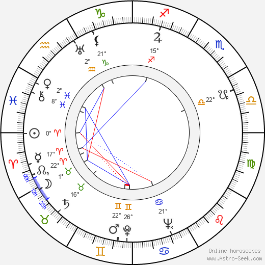 Peter Bull birth chart, biography, wikipedia 2023, 2024