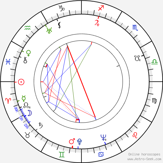 Peter Bull birth chart, Peter Bull astro natal horoscope, astrology