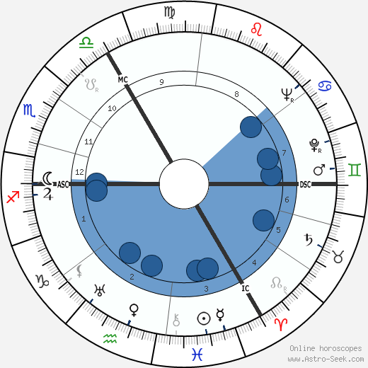 Siegfried Borries wikipedia, horoscope, astrology, instagram