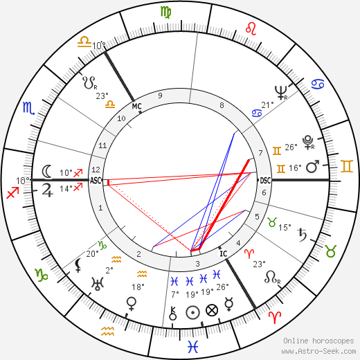 Siegfried Borries birth chart, biography, wikipedia 2024, 2025