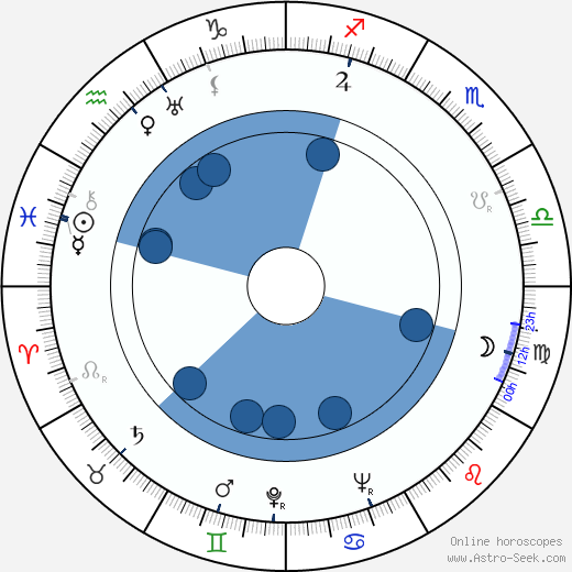 Viljo Karhu wikipedia, biography, birth chart, instagram Viljo Karhu wikipedia, horoscope, astrology, instagram