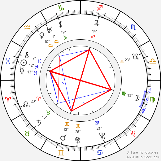 Viljo Karhu birth chart, biography, wikipedia 2024, 2025