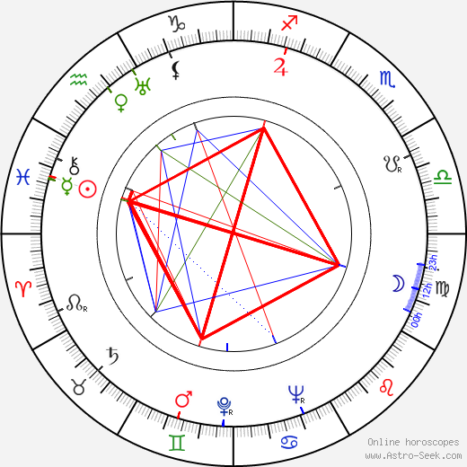 Viljo Karhu birth chart, Viljo Karhu astro natal horoscope, astrology