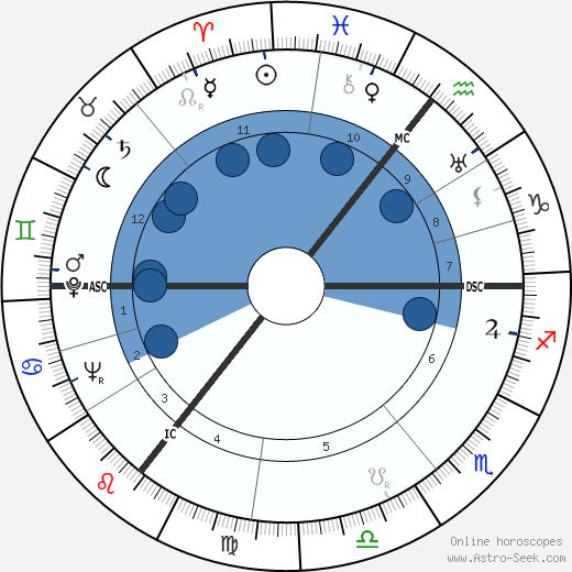 Wernher von Braun Oroscopo, astrologia, Segno, zodiac, Data di nascita, instagram