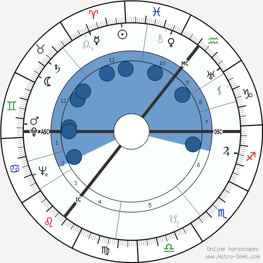 Wernher von Braun wikipedia, biography, birth chart, instagram Wernher von Braun wikipedia, horoscope, astrology, instagram