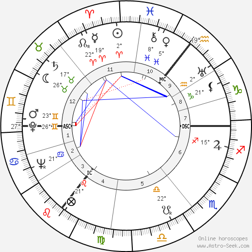 Wernher von Braun birth chart, biography, wikipedia 2023, 2024