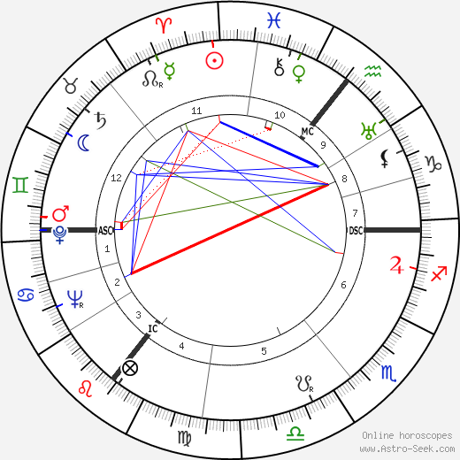 Wernher von Braun birth chart, Wernher von Braun astro natal horoscope, astrology