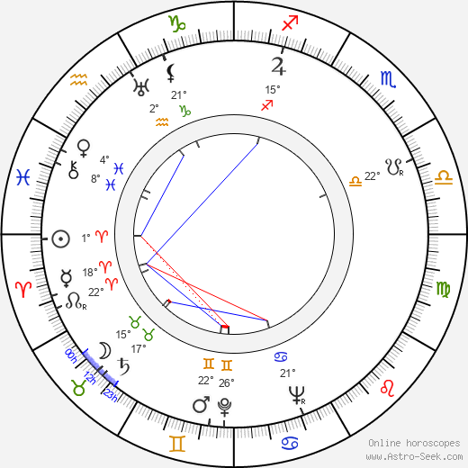 Wilfrid Brambell birth chart, biography, wikipedia 2024, 2025