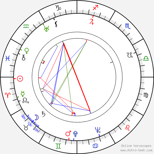 Wilfrid Brambell birth chart, Wilfrid Brambell astro natal horoscope, astrology