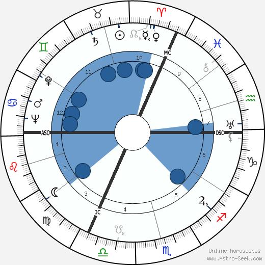 A. E. Van Vogt wikipedia, horoscope, astrology, instagram