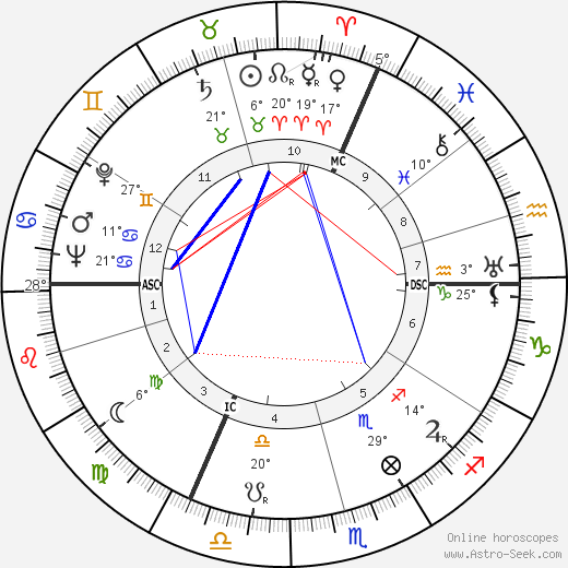 A. E. Van Vogt birth chart, biography, wikipedia 2024, 2025