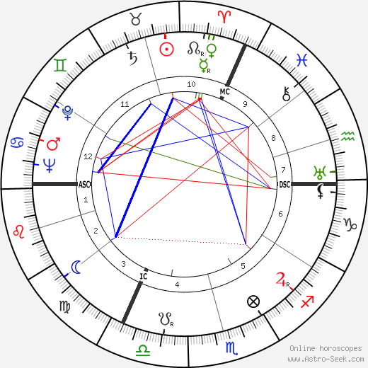 A. E. Van Vogt birth chart, A. E. Van Vogt astro natal horoscope, astrology