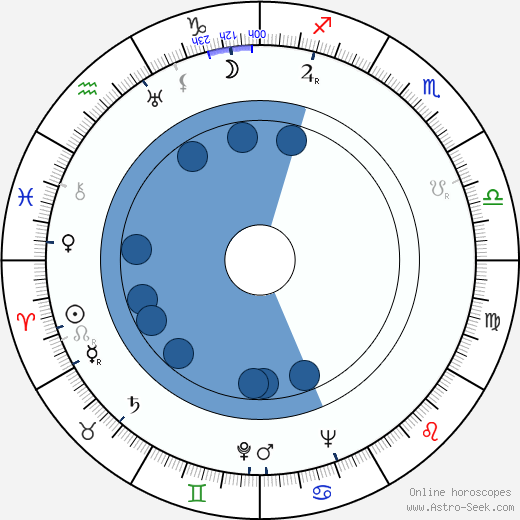 Aída Villadeamigo wikipedia, horoscope, astrology, instagram