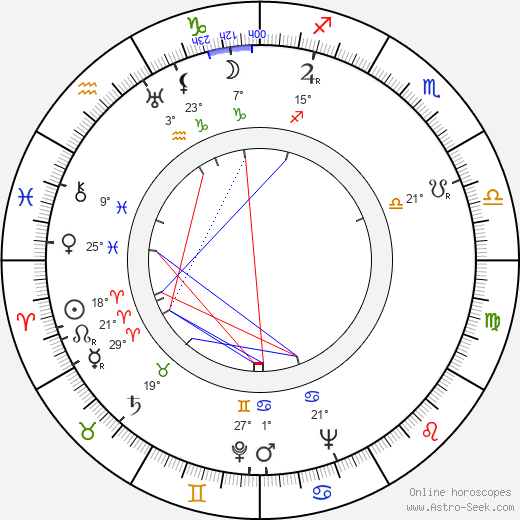 Aída Villadeamigo birth chart, biography, wikipedia 2023, 2024