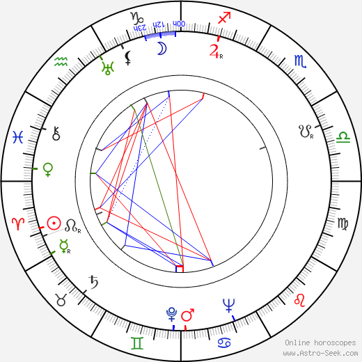 Aída Villadeamigo birth chart, Aída Villadeamigo astro natal horoscope, astrology