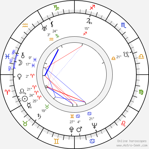 Béla Király birth chart, biography, wikipedia 2023, 2024