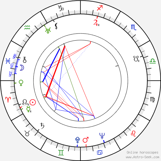 Béla Király birth chart, Béla Király astro natal horoscope, astrology