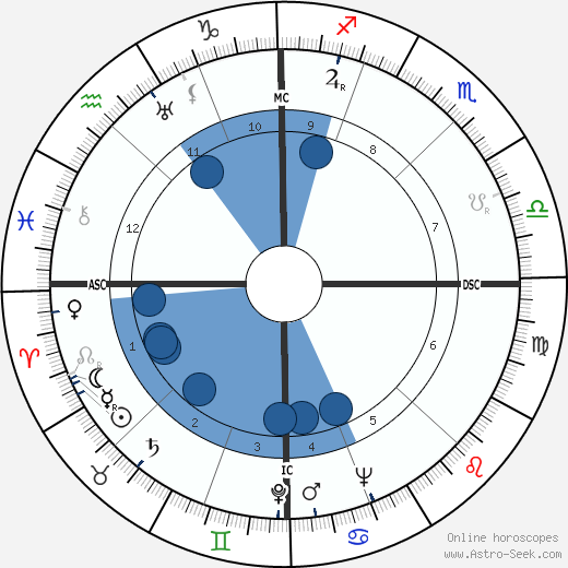 Benigno Zaccagnini wikipedia, biography, birth chart, instagram Benigno Zaccagnini wikipedia, horoscope, astrology, instagram