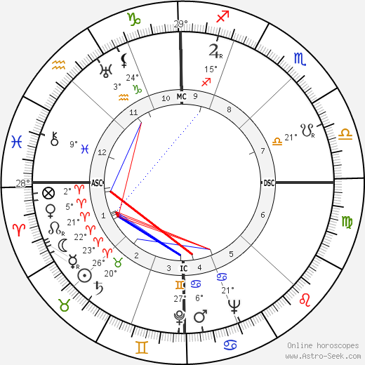 Benigno Zaccagnini birth chart, biography, wikipedia 2024, 2025