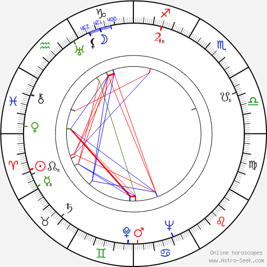 Bob Iller birth chart, Bob Iller astro natal horoscope, astrology
