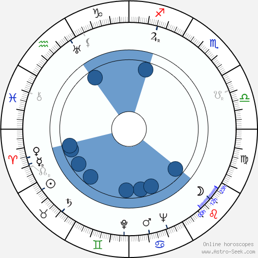 Bohuš Rendl wikipedia, horoscope, astrology, instagram