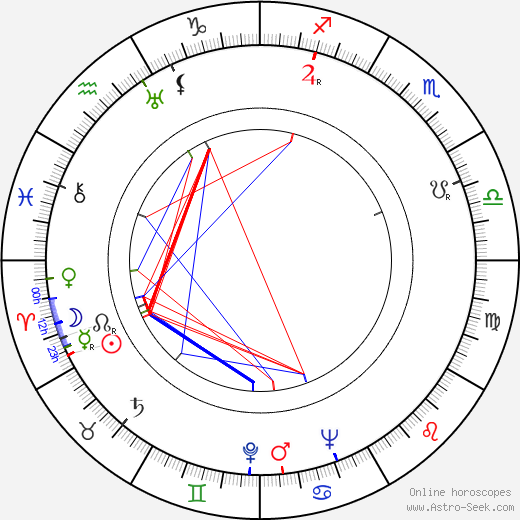 Catherine Scorsese birth chart, Catherine Scorsese astro natal horoscope, astrology