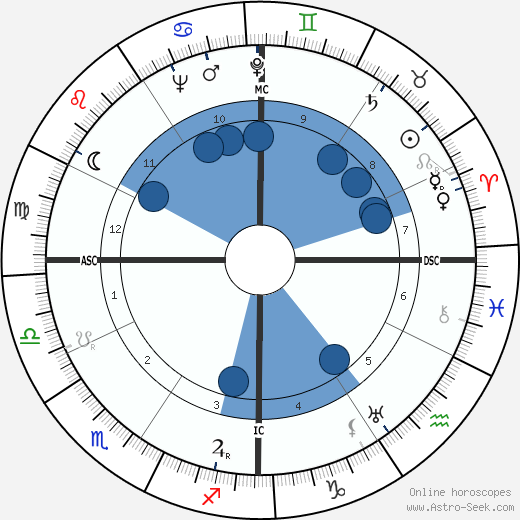 Donald C. Spencer wikipedia, horoscope, astrology, instagram