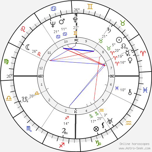 Donald C. Spencer birth chart, biography, wikipedia 2023, 2024