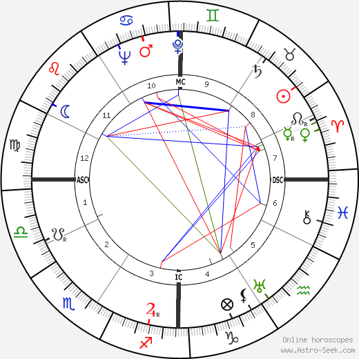 Donald C. Spencer birth chart, Donald C. Spencer astro natal horoscope, astrology