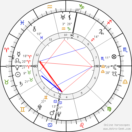 Emery Hawkins birth chart, biography, wikipedia 2024, 2025