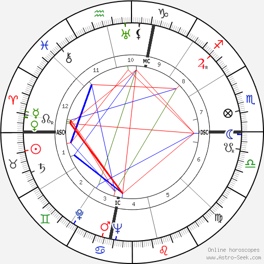 Emery Hawkins birth chart, Emery Hawkins astro natal horoscope, astrology