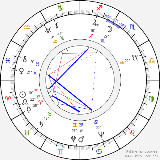 Emilio Tuero birth chart, biography, wikipedia 2023, 2024