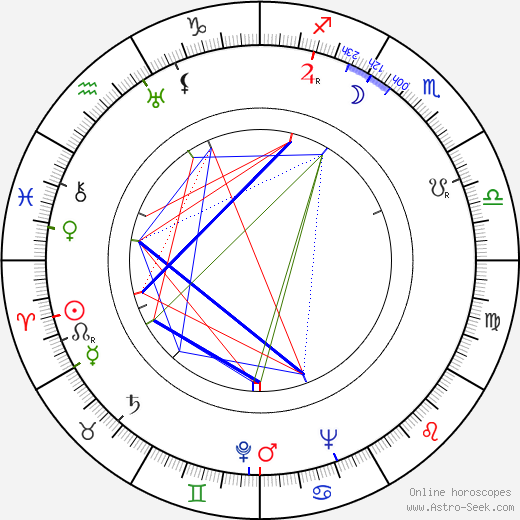 Emilio Tuero birth chart, Emilio Tuero astro natal horoscope, astrology