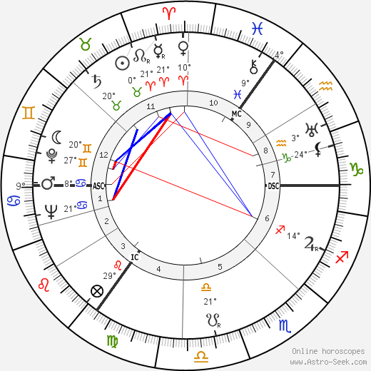 Feike Asma birth chart, biography, wikipedia 2024, 2025